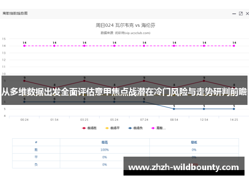 从多维数据出发全面评估意甲焦点战潜在冷门风险与走势研判前瞻