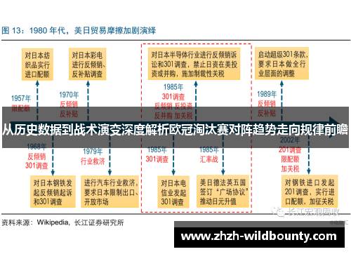 从历史数据到战术演变深度解析欧冠淘汰赛对阵趋势走向规律前瞻 从历史数据到战术演变深度解析欧冠淘汰赛对阵趋势走向规律前瞻