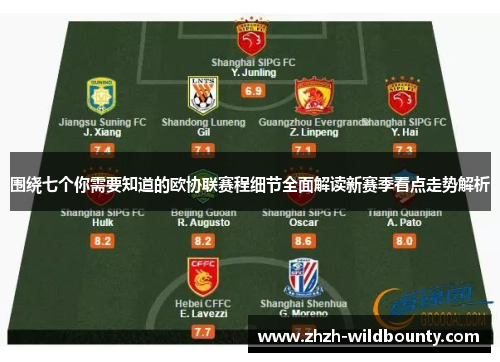 围绕七个你需要知道的欧协联赛程细节全面解读新赛季看点走势解析