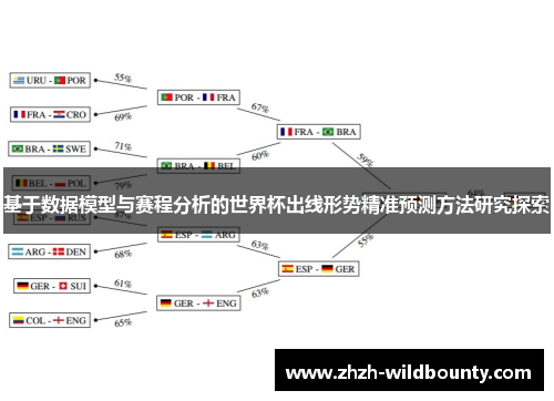 基于数据模型与赛程分析的世界杯出线形势精准预测方法研究探索 基于数据模型与赛程分析的世界杯出线形势精准预测方法研究探索