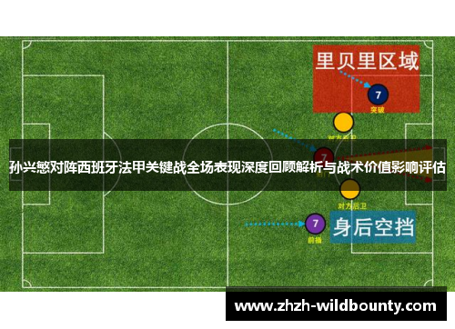 孙兴慜对阵西班牙法甲关键战全场表现深度回顾解析与战术价值影响评估