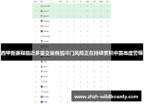 西甲新赛程临近多重变量叠加冷门风险正在持续累积中需高度警惕 西甲新赛程临近多重变量叠加冷门风险正在持续累积中需高度警惕