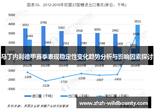 马丁内利德甲赛季表现稳定性变化趋势分析与影响因素探讨 马丁内利德甲赛季表现稳定性变化趋势分析与影响因素探讨