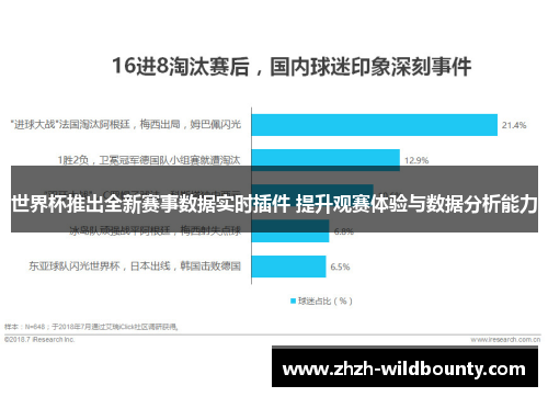 世界杯推出全新赛事数据实时插件 提升观赛体验与数据分析能力 世界杯推出全新赛事数据实时插件 提升观赛体验与数据分析能力